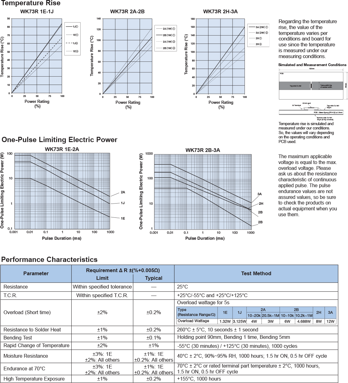 Environmental Applications