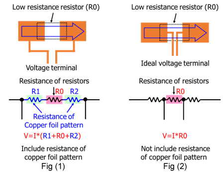 Voltage Terminal figure