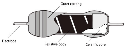 structure of lead type resistor